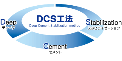 DCS工法／Deep Cement Stabilization method